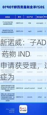 新诺威：子ADC 药物 IND 申请获受理，适应症为
