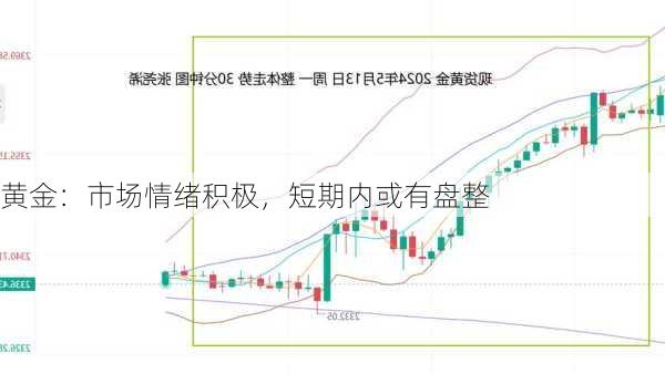 黄金：市场情绪积极，短期内或有盘整