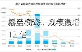 券结模式：规模占
增至 36%，5 年激增 12 倍