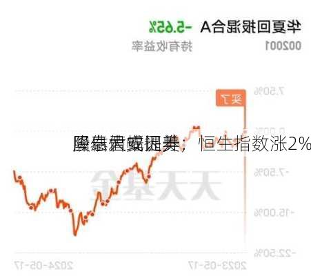 国泰君安证券：
股估值或因美
降息大幅提升，恒生指数涨2%