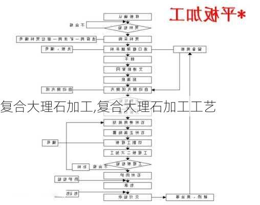 复合大理石加工,复合大理石加工工艺