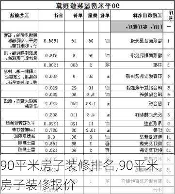 90平米房子装修排名,90平米房子装修报价