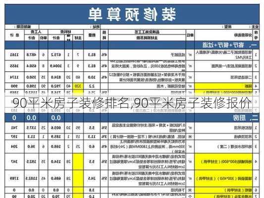 90平米房子装修排名,90平米房子装修报价