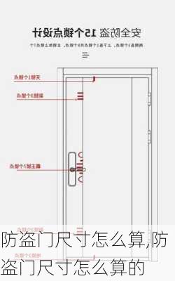 防盗门尺寸怎么算,防盗门尺寸怎么算的