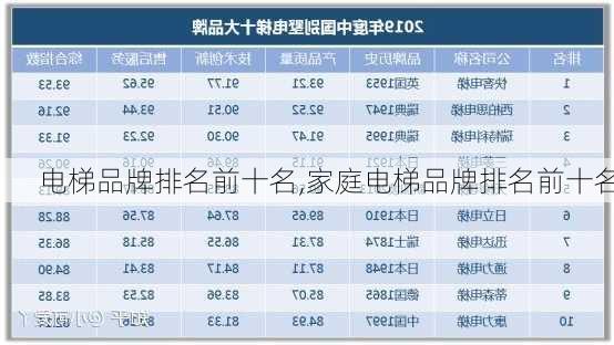 电梯品牌排名前十名,家庭电梯品牌排名前十名