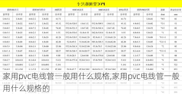 家用pvc电线管一般用什么规格,家用pvc电线管一般用什么规格的