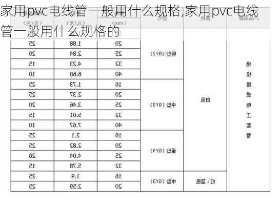 家用pvc电线管一般用什么规格,家用pvc电线管一般用什么规格的