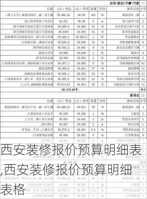 西安装修报价预算明细表,西安装修报价预算明细表格