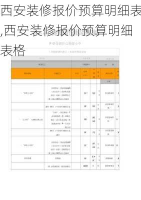 西安装修报价预算明细表,西安装修报价预算明细表格