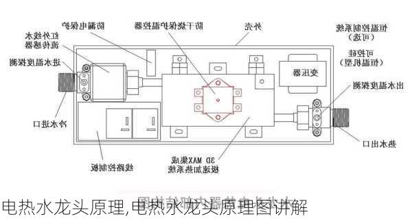 电热水龙头原理,电热水龙头原理图讲解