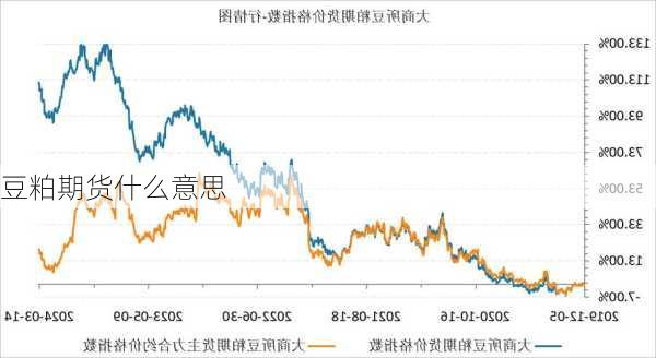 豆粕期货什么意思