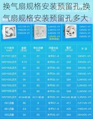 换气扇规格安装预留孔,换气扇规格安装预留孔多大