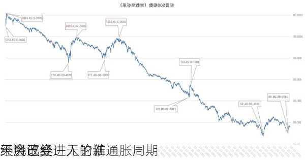 天风证券：无论谁
不会改变
经济已经进入的新通胀周期