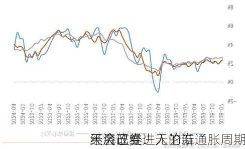 天风证券：无论谁
不会改变
经济已经进入的新通胀周期