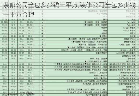 装修公司全包多少钱一平方,装修公司全包多少钱一平方合理