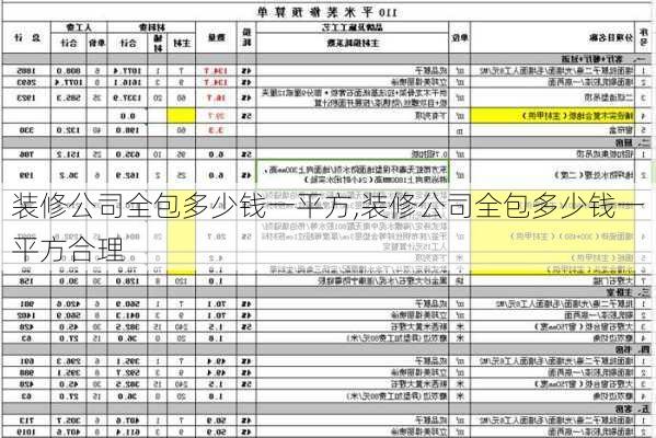 装修公司全包多少钱一平方,装修公司全包多少钱一平方合理