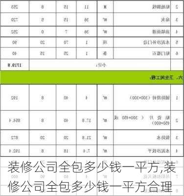 装修公司全包多少钱一平方,装修公司全包多少钱一平方合理