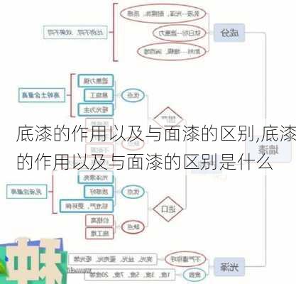 底漆的作用以及与面漆的区别,底漆的作用以及与面漆的区别是什么