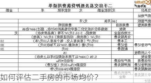 如何评估二手房的市场均价？