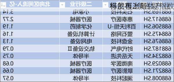 科创板半导体产业
标的再上新！
将发布2条主题指数