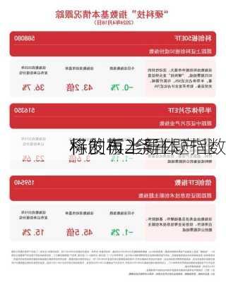 科创板半导体产业
标的再上新！
将发布2条主题指数