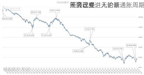 天风证券：无论谁
不会改变
经济已经进入的新通胀周期