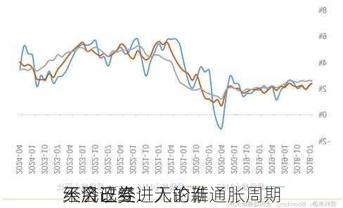 天风证券：无论谁
不会改变
经济已经进入的新通胀周期