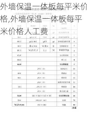 外墙保温一体板每平米价格,外墙保温一体板每平米价格人工费