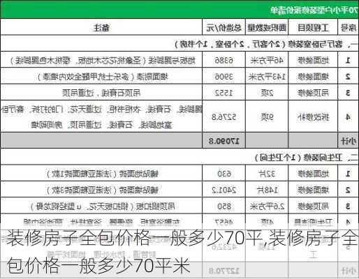 装修房子全包价格一般多少70平,装修房子全包价格一般多少70平米