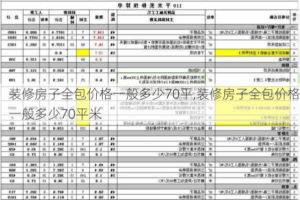 装修房子全包价格一般多少70平,装修房子全包价格一般多少70平米