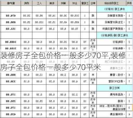 装修房子全包价格一般多少70平,装修房子全包价格一般多少70平米