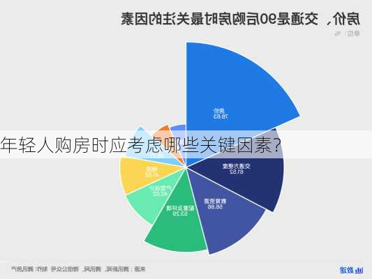 年轻人购房时应考虑哪些关键因素？