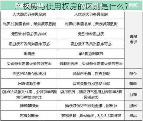 产权房与使用权房的区别是什么？