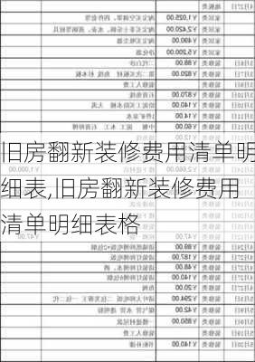 旧房翻新装修费用清单明细表,旧房翻新装修费用清单明细表格