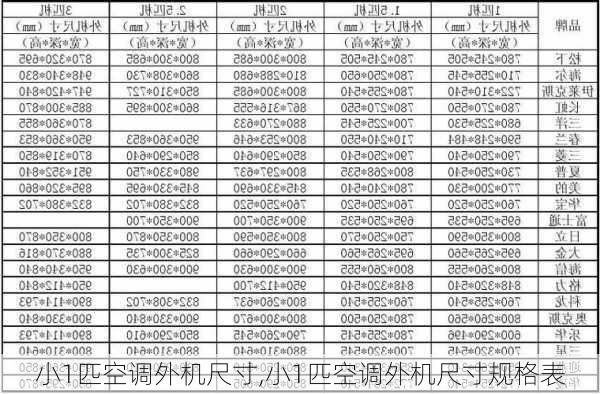 小1匹空调外机尺寸,小1匹空调外机尺寸规格表