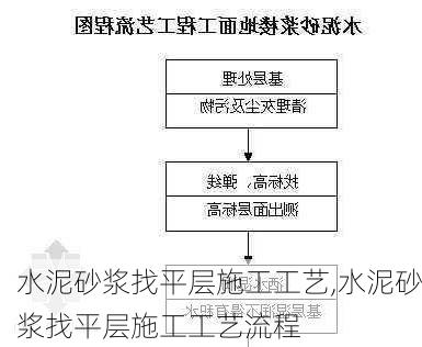 水泥砂浆找平层施工工艺,水泥砂浆找平层施工工艺流程