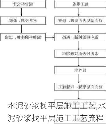 水泥砂浆找平层施工工艺,水泥砂浆找平层施工工艺流程