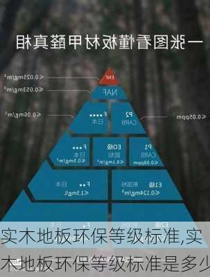 实木地板环保等级标准,实木地板环保等级标准是多少