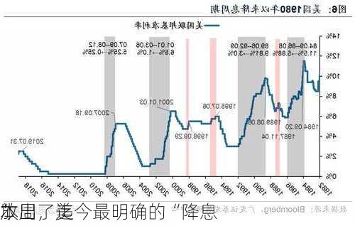 本周，美
放出了迄今最明确的“降息
”