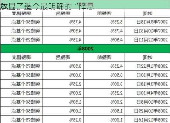 本周，美
放出了迄今最明确的“降息
”