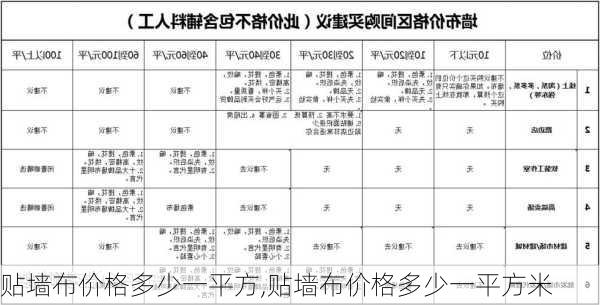 贴墙布价格多少一平方,贴墙布价格多少一平方米