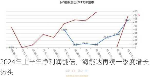 2024年上半年净利润翻倍，海能达再续一季度增长势头