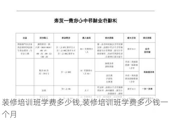 装修培训班学费多少钱,装修培训班学费多少钱一个月