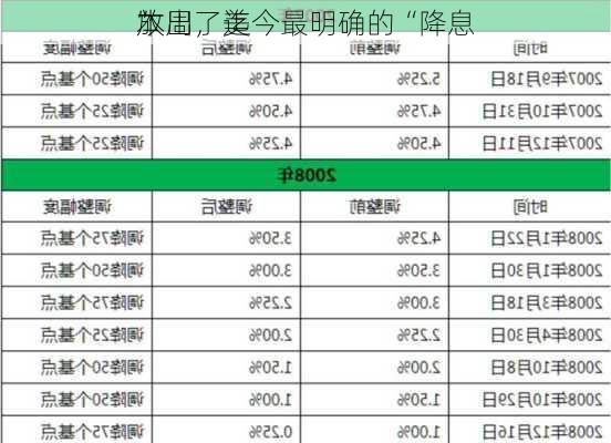 本周，美
放出了迄今最明确的“降息
”