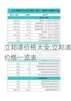 立邦漆价格大全,立邦漆价格一览表