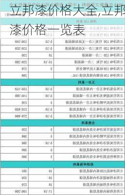 立邦漆价格大全,立邦漆价格一览表