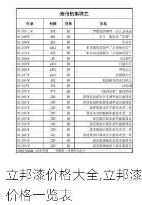 立邦漆价格大全,立邦漆价格一览表