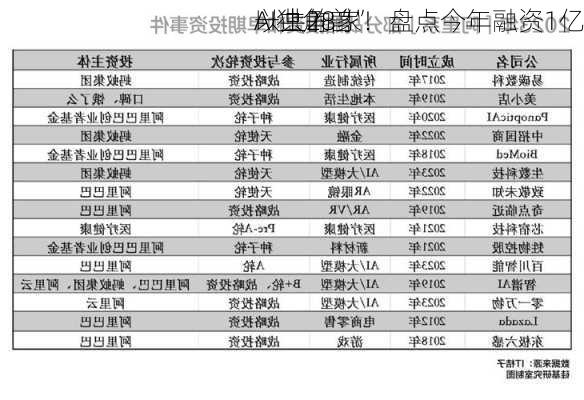 一共28家！盘点今年融资1亿
以上的“
AI独角兽”