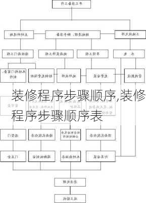 装修程序步骤顺序,装修程序步骤顺序表