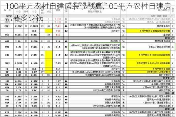 100平方农村自建房装修预算,100平方农村自建房需要多少钱